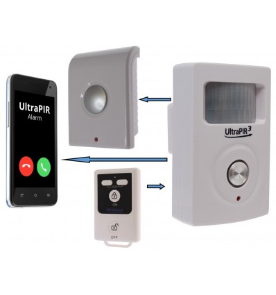 UltraPIR 3G GSM Alarmgerät & Innensirene